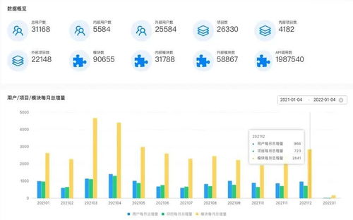 智能化軟件開發 2022新年特輯——進展與挑戰
