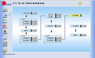 軟件開發平臺的演變 從單一工具到生態系統