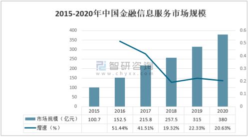 2020年中國(guó)互聯(lián)網(wǎng)金融信息服務(wù)行業(yè)市場(chǎng)發(fā)展及龍頭企業(yè)對(duì)比分析
