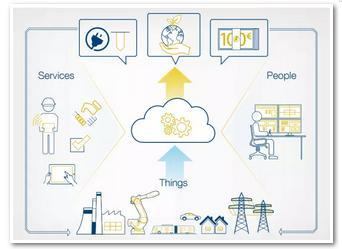 物聯(lián)網(wǎng)+ 未來制造業(yè)的發(fā)展方向