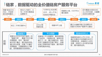 資本逐鹿移動(dòng)房產(chǎn)服務(wù)市場(chǎng)，鏈家能否憑借綜合實(shí)力脫穎而出？