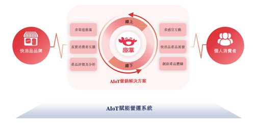 趣致轉(zhuǎn)戰(zhàn)港股IPO 快消品營(yíng)銷服務(wù)商的資本突圍之路